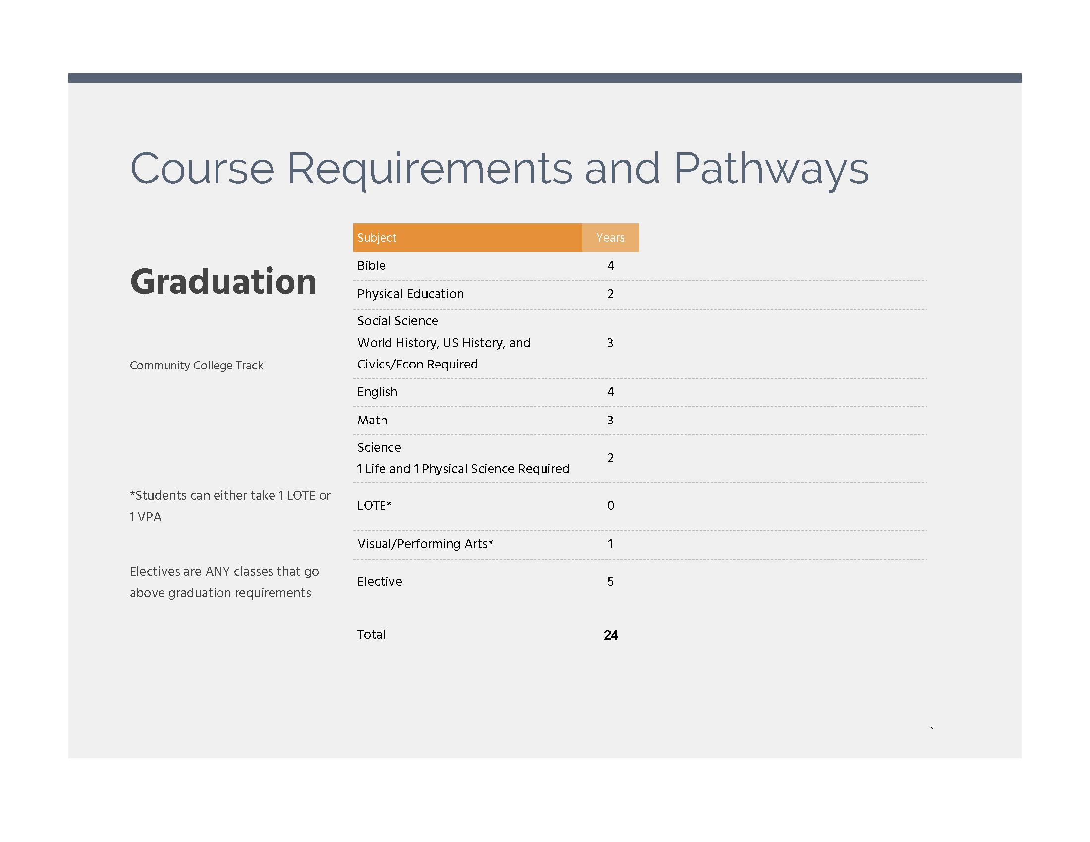 Course Requirements and Pathways image 1